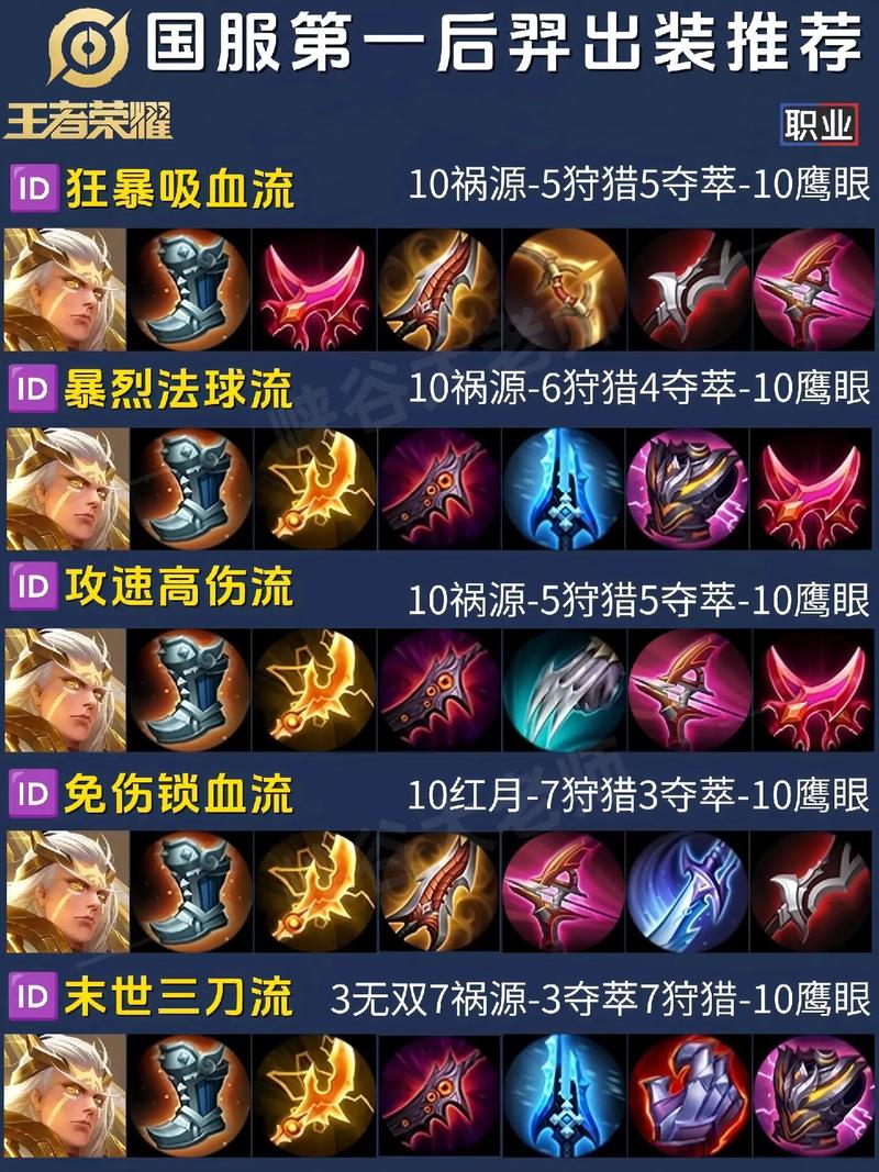 王者荣耀后羿大乱斗玩法实战技巧与趣味攻略大揭秘