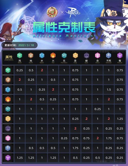 仙境传说RO,守护永恒的爱手游属性相克攻略,深度剖析策略与趣味玩法全揭秘