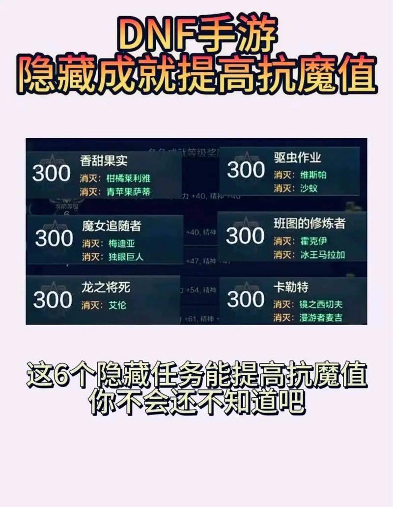 DNF手游隐藏成就全解锁攻略,探索未知,成就巅峰荣耀