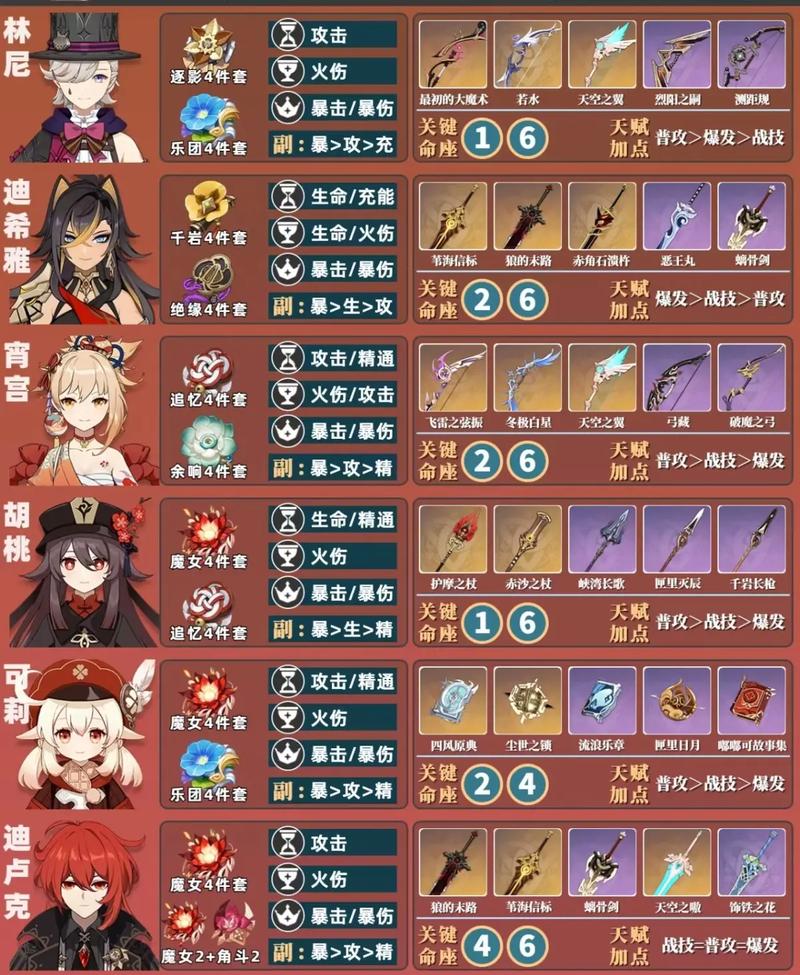 原神攻略大揭秘,全面掌握未完成的戏剧任务,轻松解锁全攻略