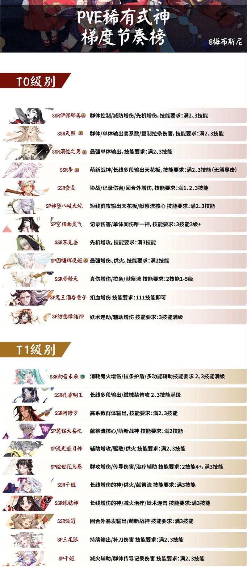 阴阳师微信求助碎片攻略大揭秘,解锁神级式神,探索奇幻之旅!