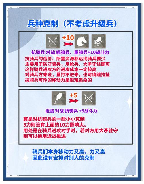 文明6游戏攻略,深度解析初期快速发展策略下的种族选择