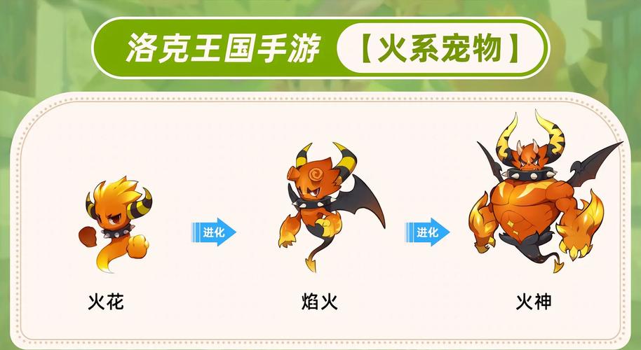 洛克王国手游资讯,揭秘火神超进化之路,探索无限可能!