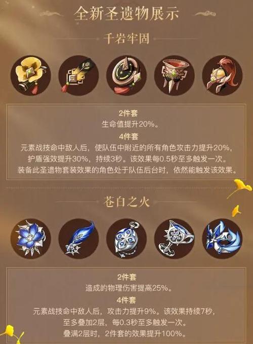 原神攻略深度解析,千岩牢固圣遗物搭配角色与队伍构建奇策