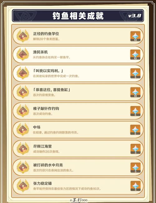 原神深度攻略揭秘,厨子与渔夫任务完美通关秘籍与趣味玩法探索