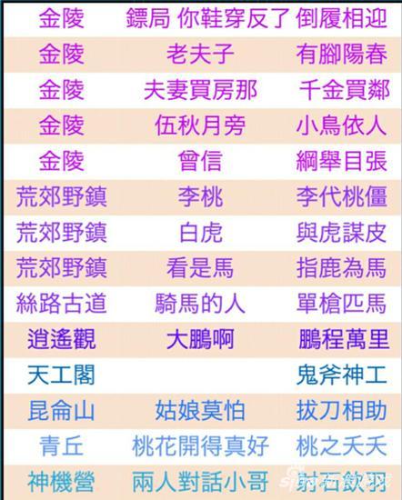 2025倩女幽魂手游革新上线,创新成语挑战,情义任务再续前缘