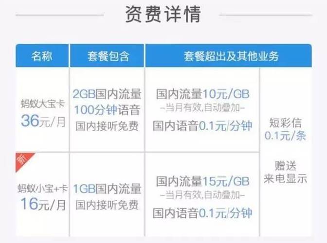 移动大王卡用户福利,王者荣耀免流畅玩全攻略