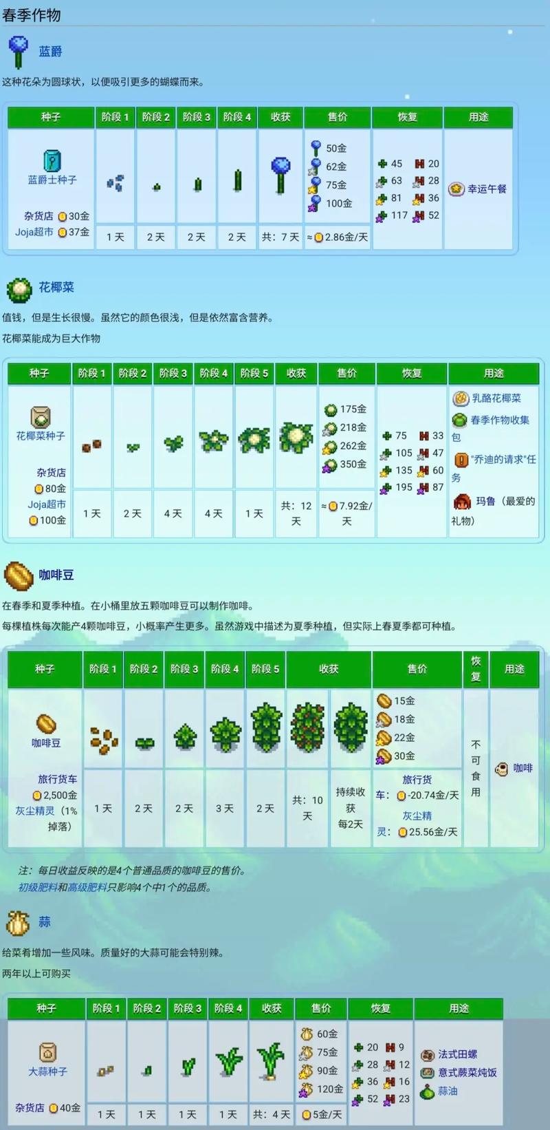 星露谷物语春季作物全揭秘及趣味玩法探索