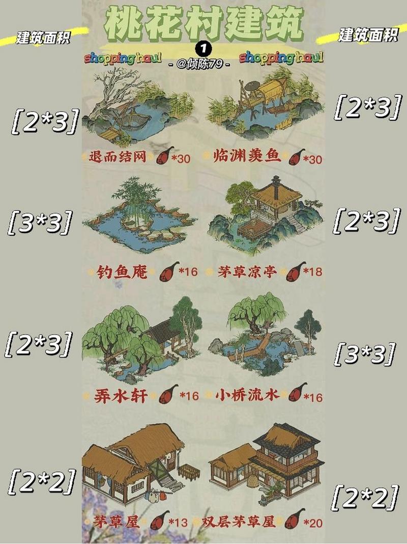 江南百景图桃花村活动玩法全攻略,解锁古风奇趣之旅