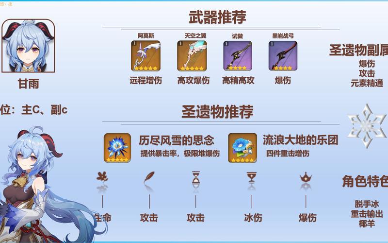 原神甘雨圣遗物搭配全攻略,打造极致冰弓女神!