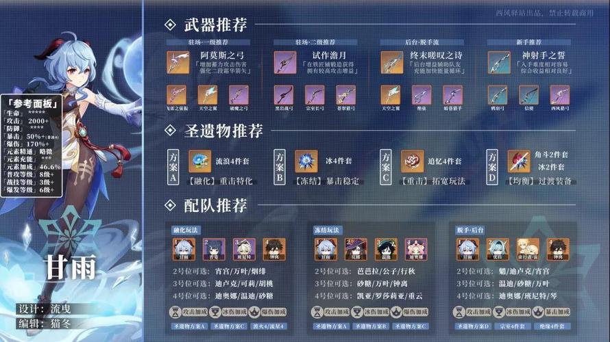 原神甘雨圣遗物搭配全攻略,打造极致冰弓女神!