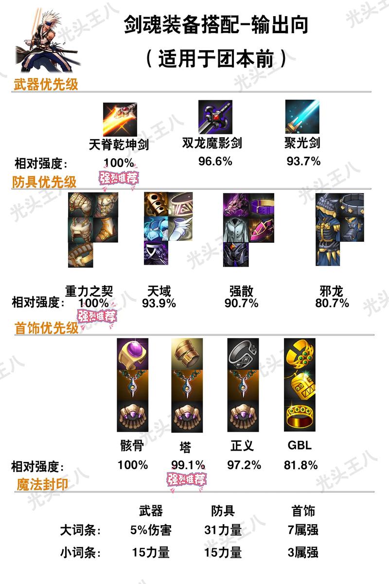 地下城与勇士手游,女鬼剑武器选择与玩法深度解析