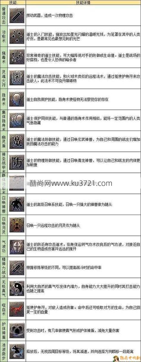 传奇世界3D道士玩法揭秘,如何快速练成召唤骷髅大师