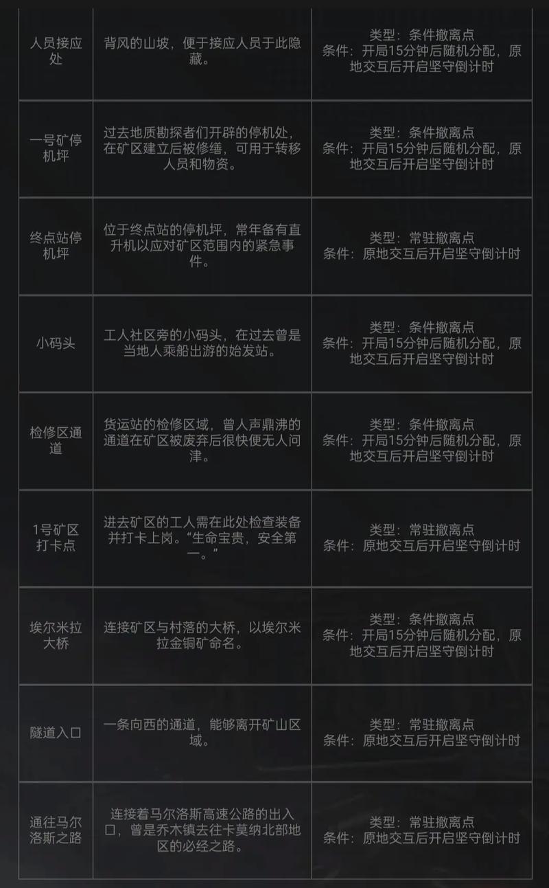 暗区突围游戏全攻略,等级区分、玩法详解及趣味探索