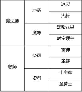 龙之谷手游重炮手职业深度攻略与趣味玩法全解析