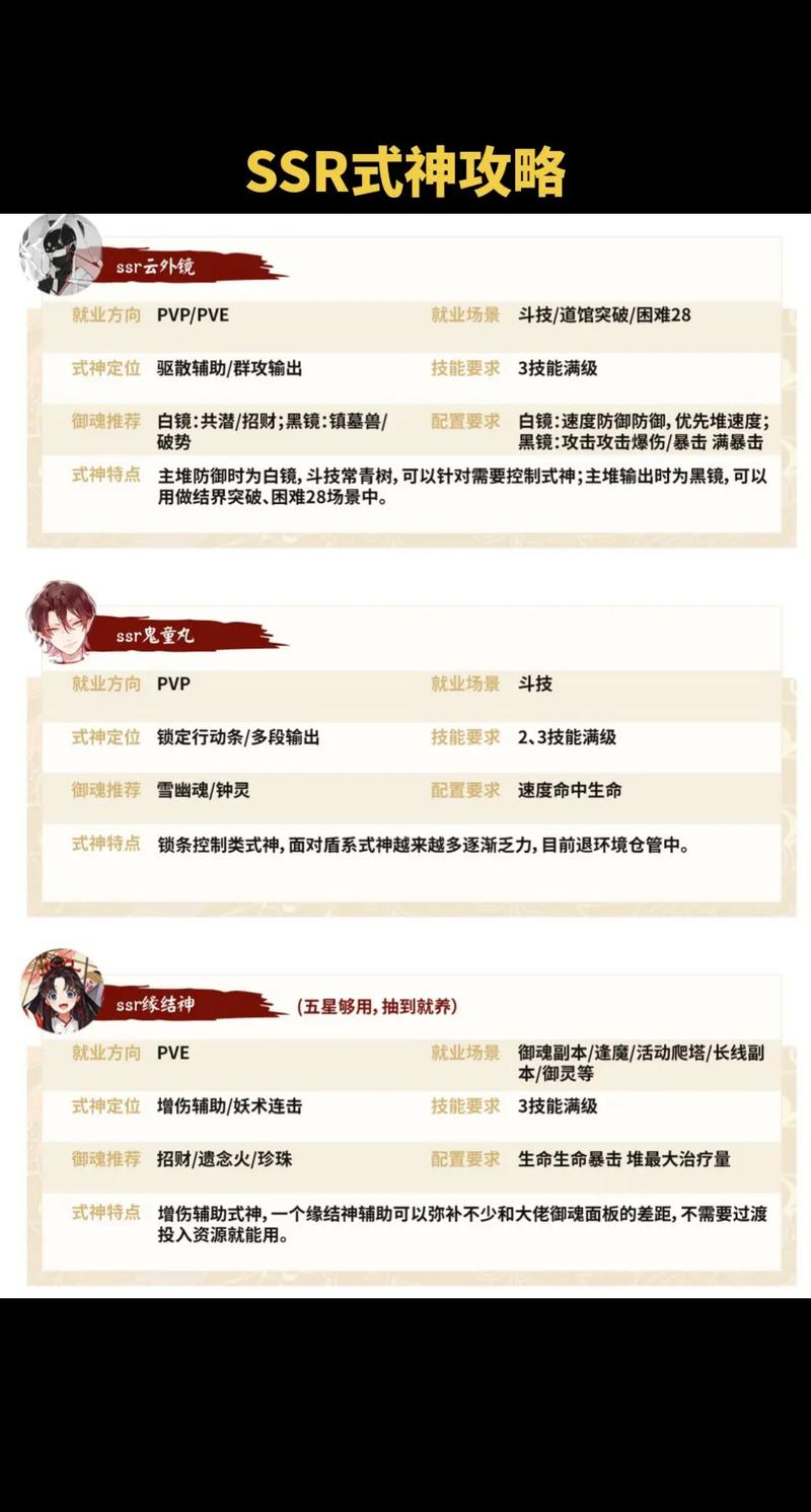 阴阳师手游式神寄养技巧深度解析,如何最大化结界寄养效益