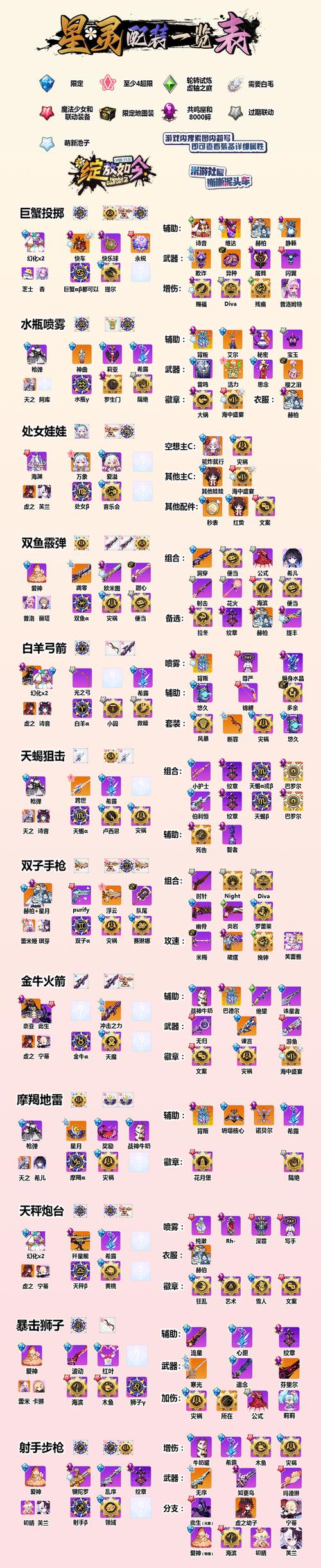 崩坏学园2血色礼装全面解析,优雅骑士的战斗礼服