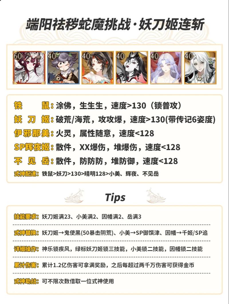 阴阳师阿修罗与八岐大蛇斗技阵容深度解析及策略推荐
