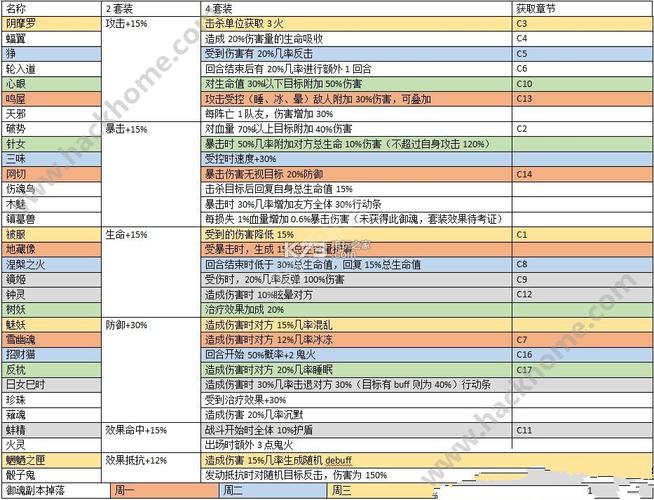 阴阳师手游攻击型数珠御魂搭配深度解析与心得分享,解锁全新战斗乐趣