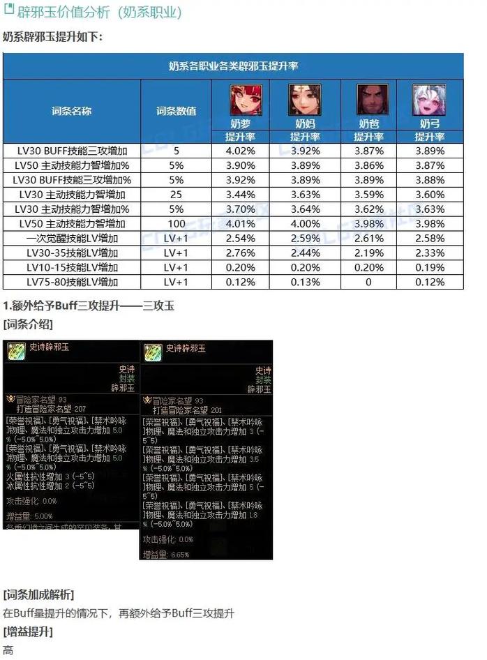 地下城与勇士缪斯辟邪玉选择推荐,打造最强奶弓的秘籍