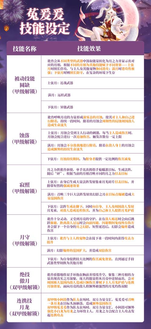 妄想山海侍从技能书全攻略,高效获取与趣味玩法揭秘