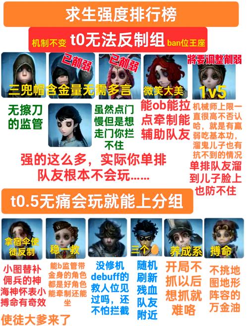 第五人格监管者强度全面解析,谁才是庄园中的终极追捕者?