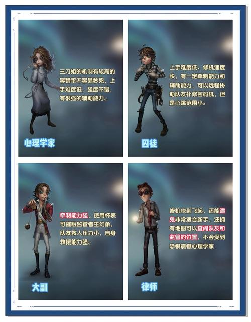 第五人格监管者强度全面解析,谁才是庄园中的终极追捕者?