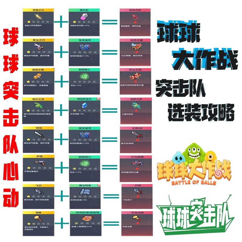 球球大作战2段位规则详解及趣味玩法探索