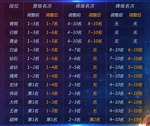 球球大作战2段位规则详解及趣味玩法探索
