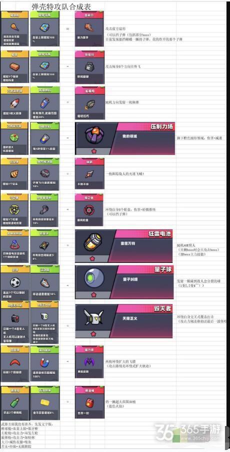 弹壳特攻队技能搭配攻略,打造无敌战斗小队,探索趣味无限战场!