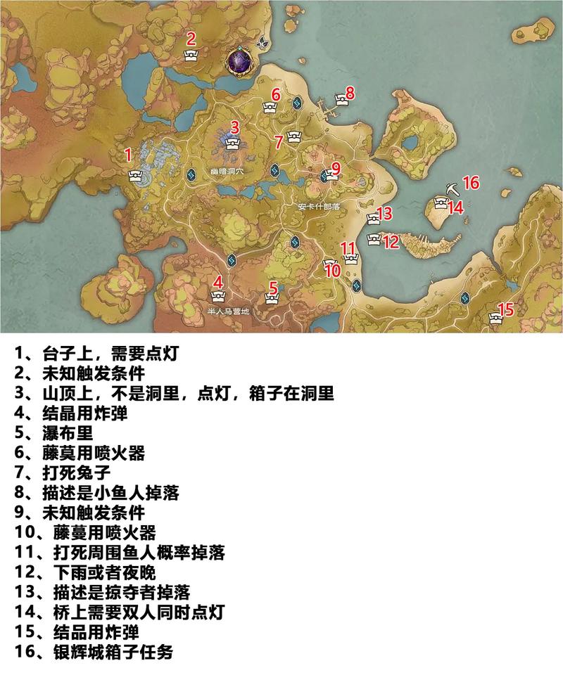 塔瑞斯世界背包升级全攻略,解锁格子扩容秘籍与趣味玩法揭秘