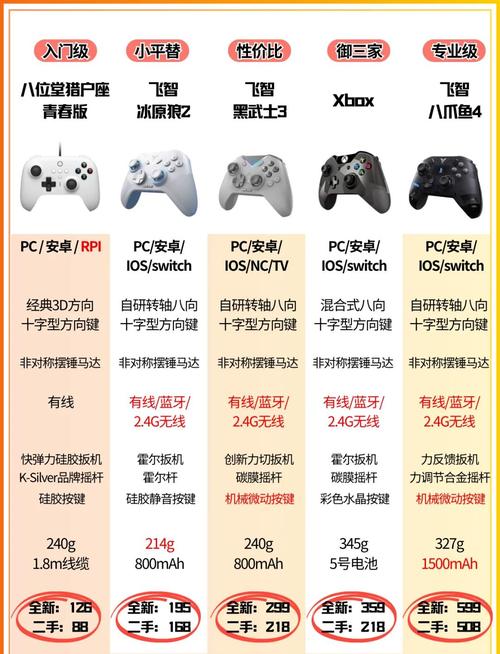 掌握制胜秘诀!CF手游玩家必备手柄选择与趣味玩法揭秘