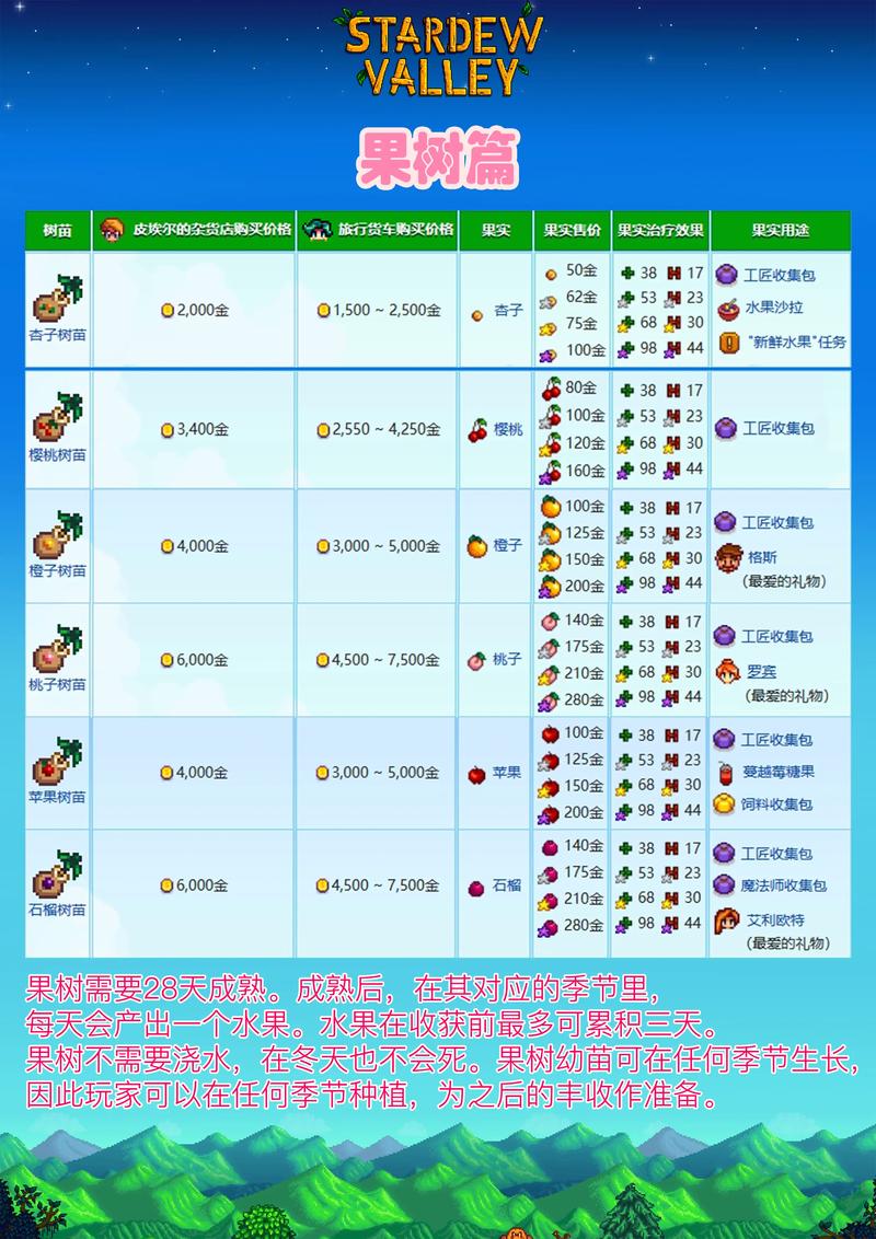 星露谷物语手游社区中心任务全揭秘,触发方法与趣味玩法大放送