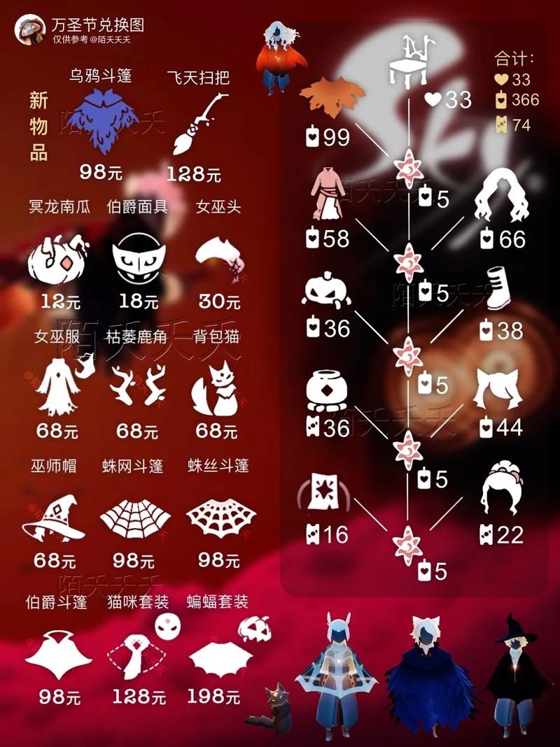光遇全面深度攻略,解锁女巫诡秘派对,揭秘华丽红衣获取之道