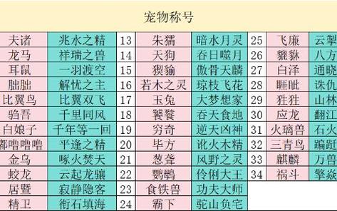 妄想山海手游攻略，宠物快速回血技巧与高效养成方法大揭秘，探索奇幻世界的无限乐趣！