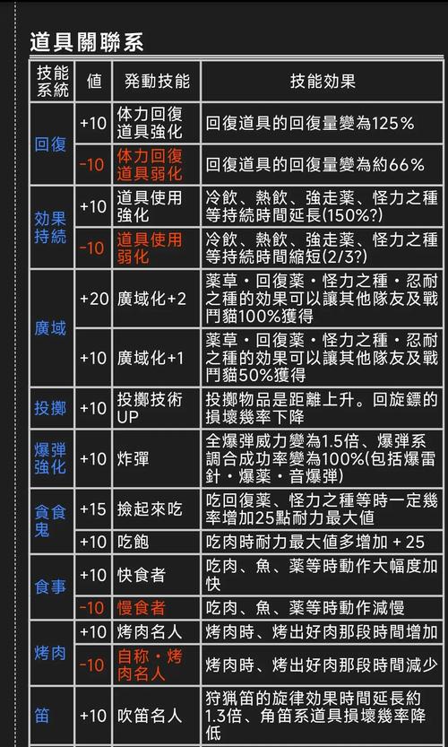 PSP怪物猎人2中猫的发动技能全解析,打造你的专属战斗伙伴!