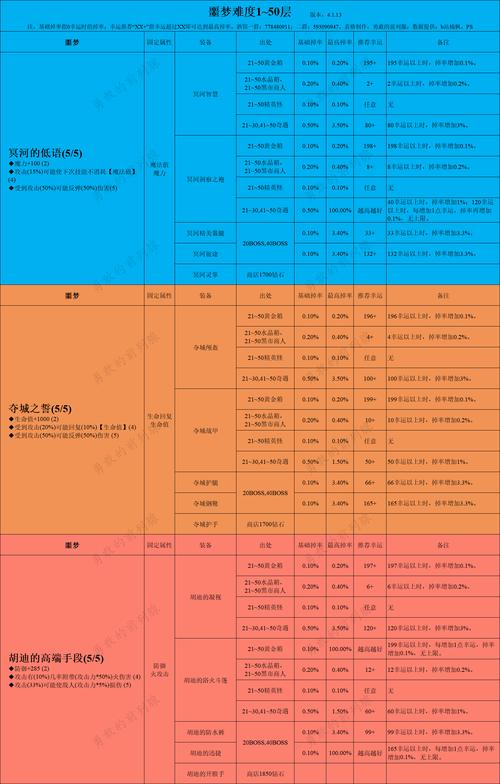 贪婪洞窟2太空旅人套装获取攻略及趣味玩法介绍