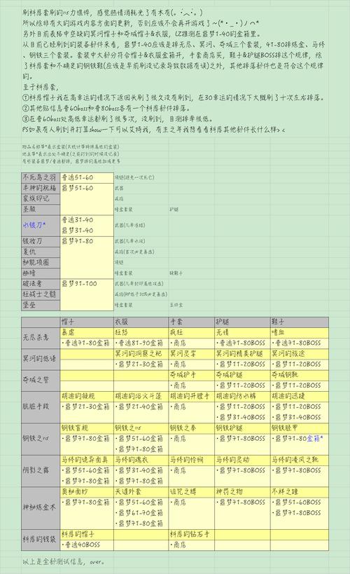 贪婪洞窟2太空旅人套装获取攻略及趣味玩法介绍