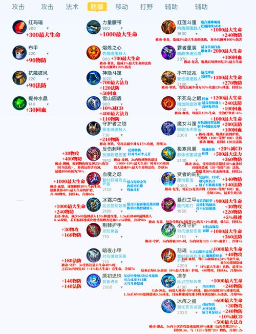 王者荣耀伤害计算全解析及趣味玩法探索