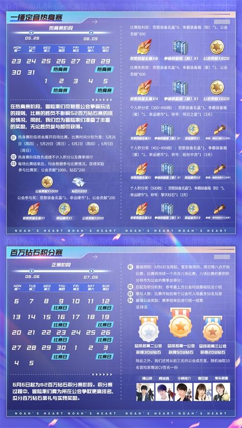 诺亚之心手游战力飙升秘籍,全方位攻略及趣味玩法揭秘