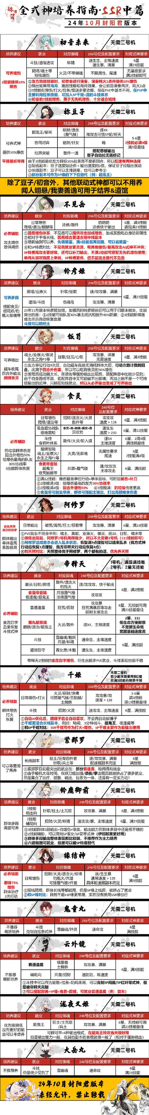 神都夜行录SSR妖灵分解指南,深度解析、操作教程与趣味玩法揭秘