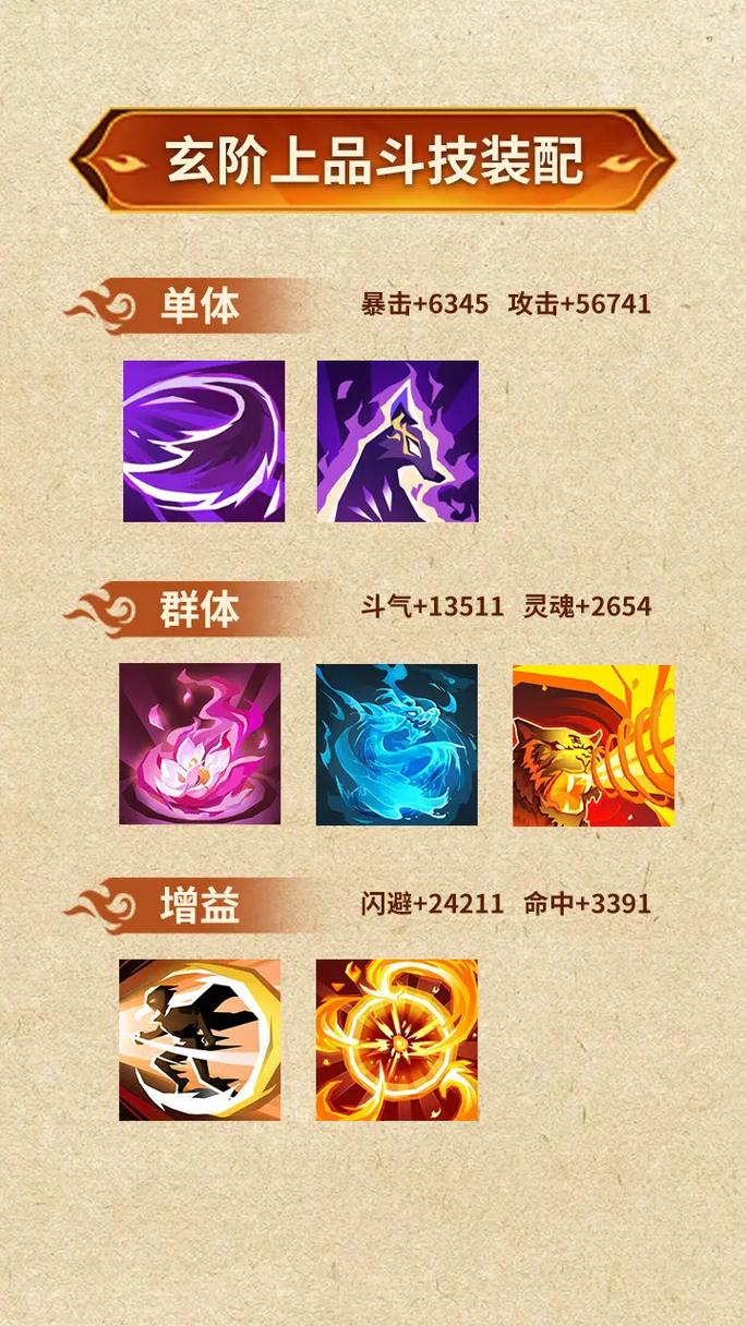 斗破苍穹手游,武勋转换金币全攻略,玩家必备宝典——深度解析武勋换金币的高效策略与趣味玩法