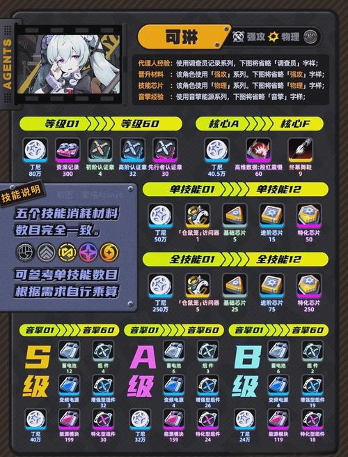 从零开始的异世界生活手游全攻略,角色获取、面板属性及强度解析,探索异世界新玩法!