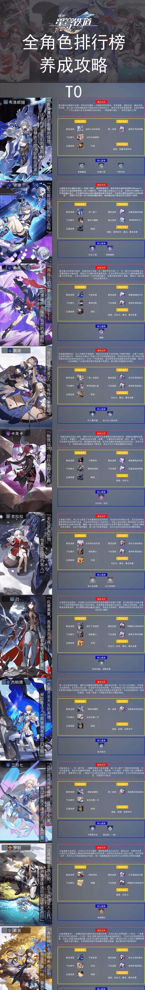 崩坏,星穹铁道角色排行榜全解析,探索银河冒险新乐趣!