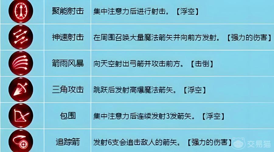 龙之谷手游弓箭手技能加点详解,策略攻略与实战指南