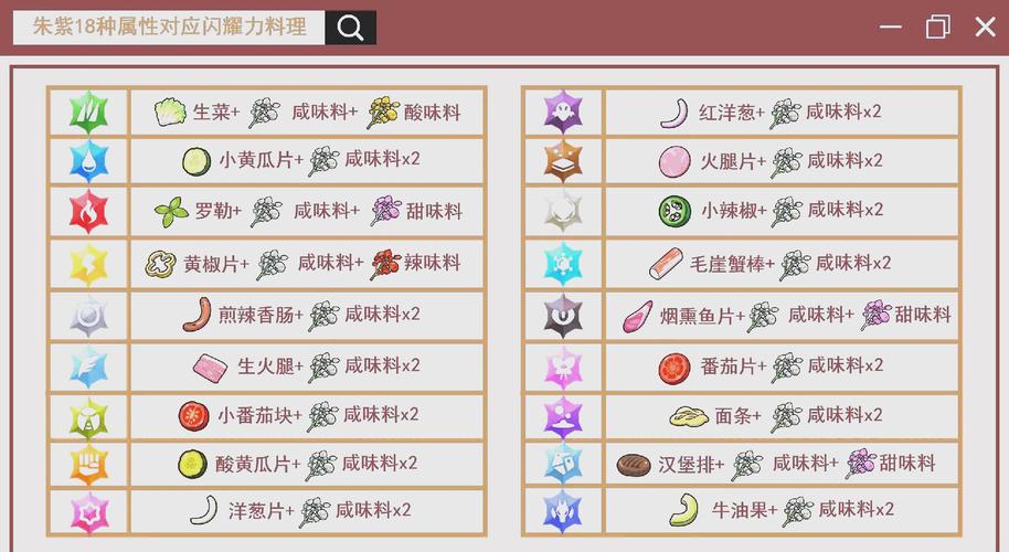 宝可梦朱紫腹鼓技能学习全攻略,打造你的极致攻击宝可梦!