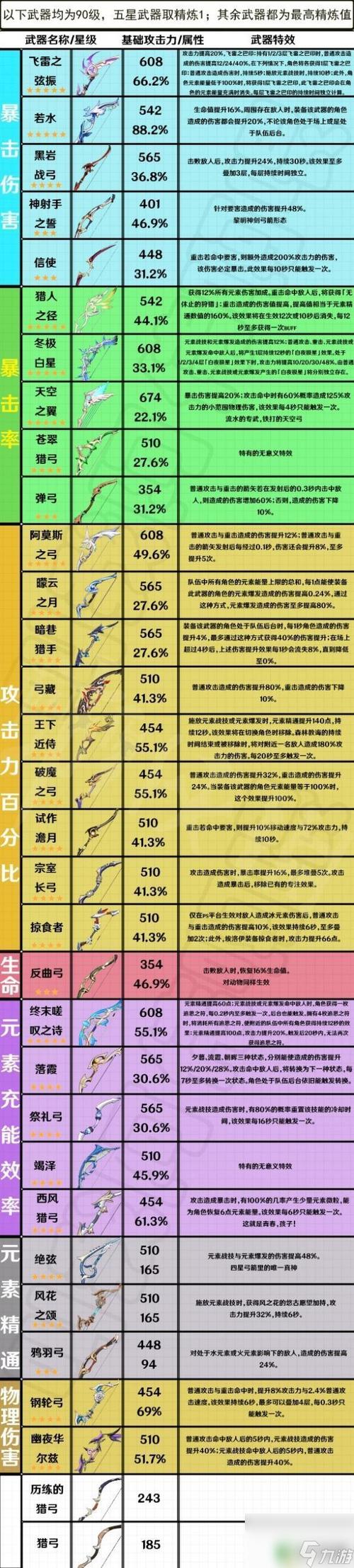 原神试作澹月与钢轮弓对比评测,哪款弓更适合你的冒险之旅?