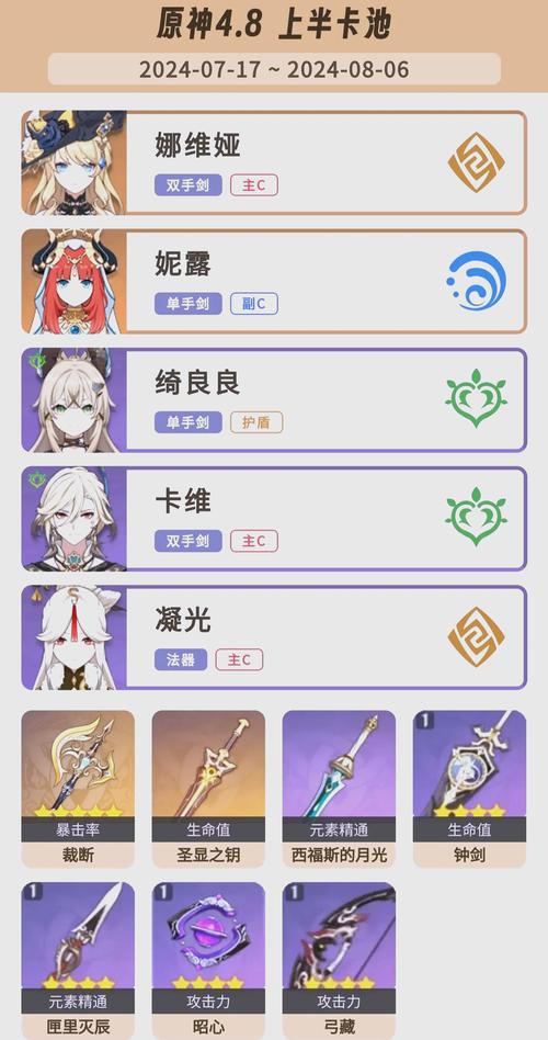 原神新版本可肝武器深度解析,哪些角色将大放异彩并解锁全新玩法?