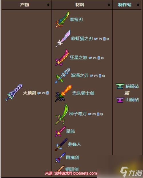 泰拉瑞亚天顶剑终极获取攻略,合成表及趣味玩法揭秘