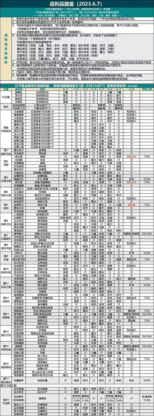 地下城堡2删档重开后,月卡机制与全新玩法揭秘